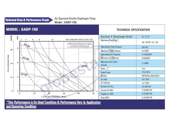 Air Operated Double Diaphragm (AODD) Pump | AOD 150 | AL (Aluminium) 3