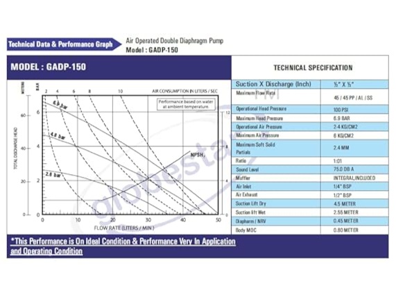 Air Operated Double Diaphragm (AODD) Pump | AOD 150 | PP (Polypropylene) 3